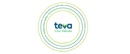 teva our value